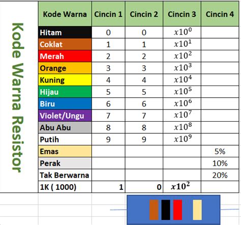 Kode Warna Resistor Dan Cara Menghitung Yang Benar