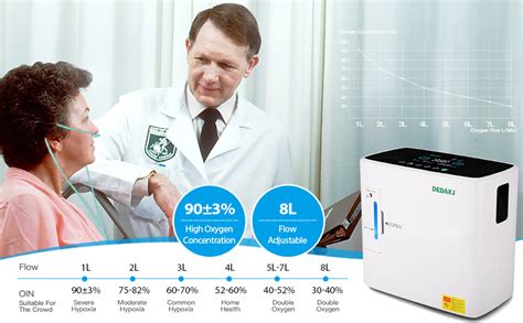 Dedakj Concentratore Di Ossigeno Portatileadatto Per Anziani E Donne