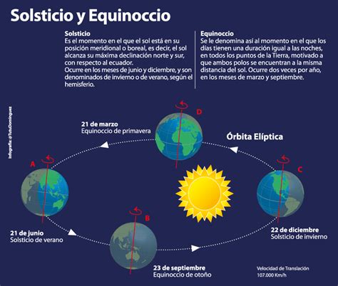 Vocabulario Geográfico Con Imágenes I Generalidades Y Relieve