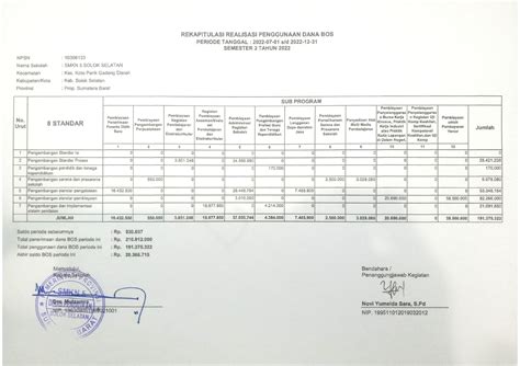 Rekapitulasi Realisasi Penggunaan Dana Bos Semester 2 Tahun 2022