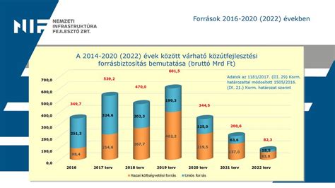 közúti vagyonelemek létrehozása ppt letölteni