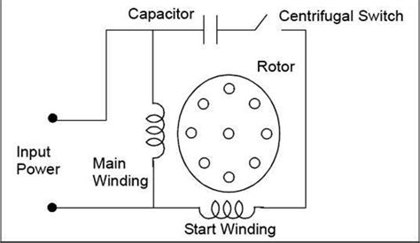 Capacitor Start Induction Motor Diagram Capacitor Start And