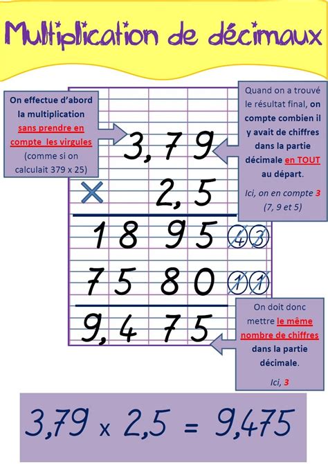 Affiche pour la multiplication de décimaux Des documents pédagogiques