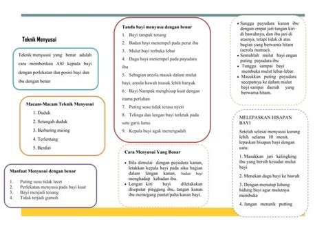 Leaflet Teknik Menyusui PPT