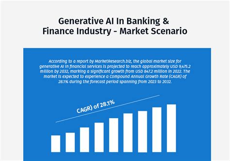 Generative Ai In Banking Top Benefits Use Cases And Real World Applications Matellio Inc