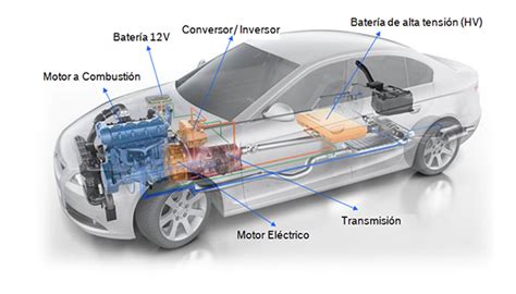 Vehículos Híbridos o Eléctricos Parte 3 Taller Actual