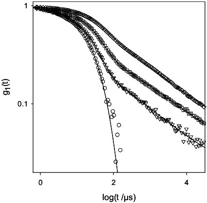 Double Logarithmic Representation Of The Normalized Electric Field