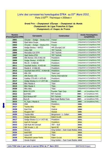 Liste Des Carrosseries Homologu Es Efra Au Er Janvier Fvrc