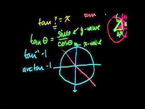 Inverse Trig Functions Arctan Khan Academy