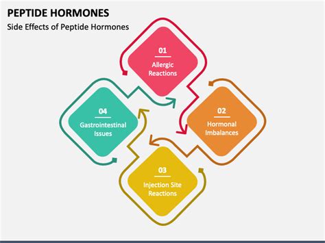 Peptide Hormones PowerPoint and Google Slides Template - PPT Slides