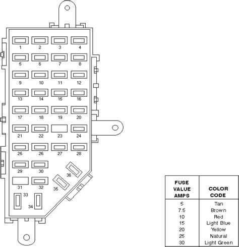 Fuse Box Diagram For Ford Explorer