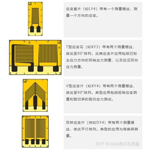 如何选择最合适的应变片？ 知乎