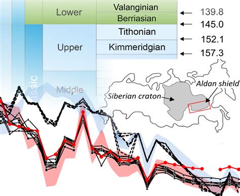 Minerals Free Full Text Ar Ar Geochronology And New