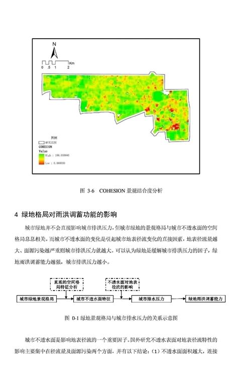 城市绿地景观格局对雨洪调蓄功能的影响