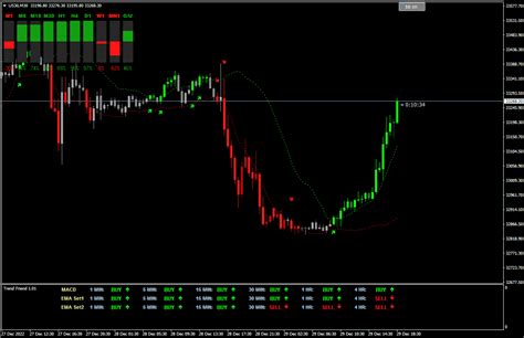 Trend Arrow Indicator Download Mq177 Com