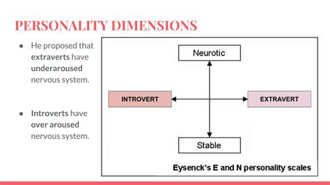 Raymond Cattell And Hans Eysenck Pptx