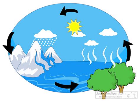 Evaporation Clipart Free Download On Clipartmag