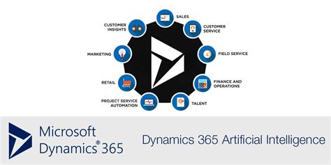 Dynamics 365 Artificial Intelligence Qué es y como puede ayudar a tu