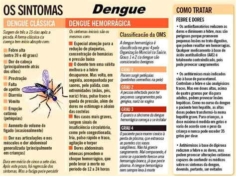 Sintomas Da Dengue Clássica E Dengue Hemorrágica O Vale Do Ribeira