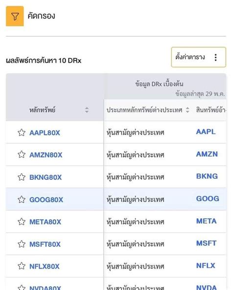 [เด็กการเงิน Dekfinance] รวม Drx Dr และ Etf ที่ลงทุนตราสารต่างประเทศได้ ไม่ต้องกังวลภาษี ผ่าน