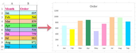 How To Color Chart Based On Cell Color In Excel