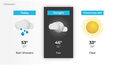 Weather Graphics for Digital Signage