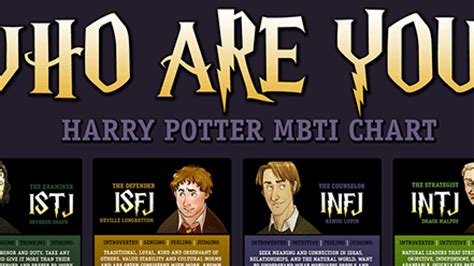 Harry Potter Mbti Atelier Yuwa Ciao Jp