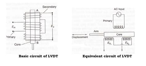 What Is The Working Principle Of LVDT