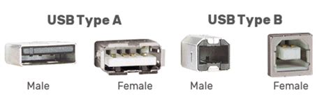 Computer Ports Explained Usb Thunderbolt Hdmi