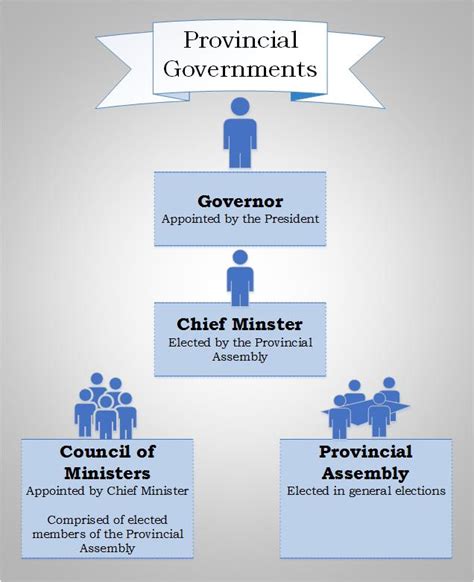 Government in Pakistan - Allshore Global Resources