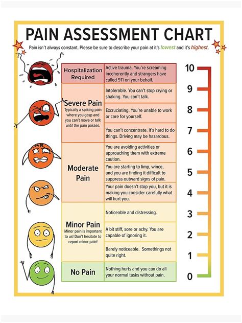 Pain Assessment Chart Art Board Print For Sale By Foxnllama Redbubble