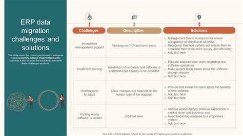 ERP Data Migration Challenges And Solutions PPT Slide