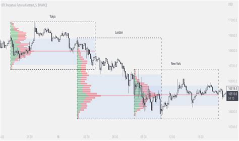 Ambiguo Dipendenza Su Best Tradingview Volume Indicator Moschea