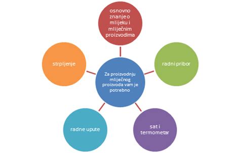 Sensory Analysis Hr Milk Ed