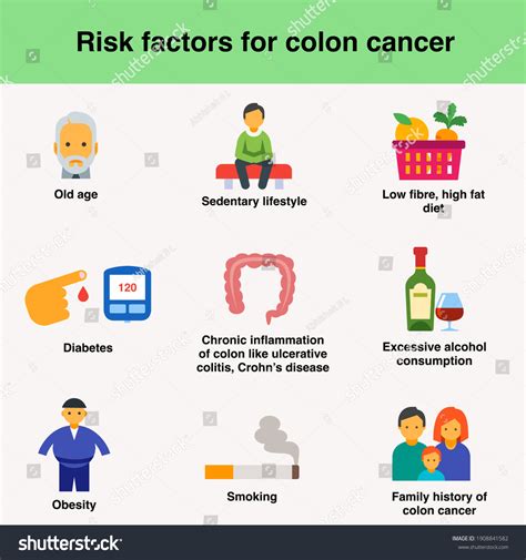 Colon Cancer Risk Factors Endoscopy 56 Off