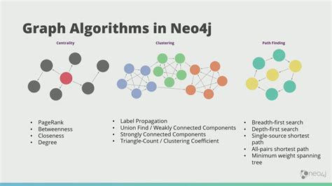 Improve Machine Learning Predictions Using Graph Algorithms, 40% OFF