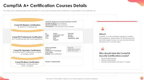 Comptia A Certification Courses Details It Certification Collections