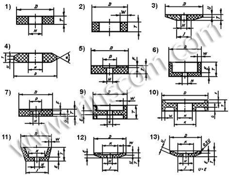 Типы абразивных кругов — РИНКОМ