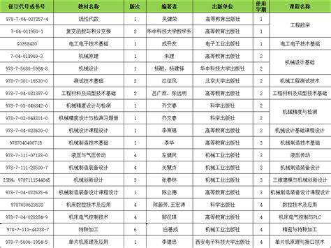 机械设计制造及其自动化 继续教育学院