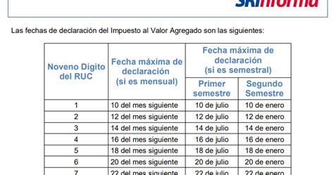 Fechas De Declaración Del Impuesto Al Valor Agregado