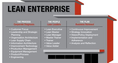 To Globally Position Ireland As The Recognised Leader In Lean