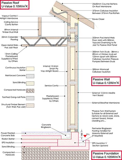 timber frame construction detail artofit