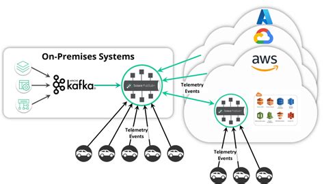 PubSub+ Connectors for Kafka | Solace