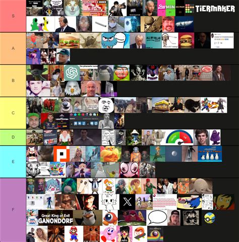 Meme del 2023 Tier List (Community Rankings) - TierMaker