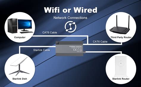 Starlink Ethernet Adapter For Satellite Internet V2 RJ45 Gigabit