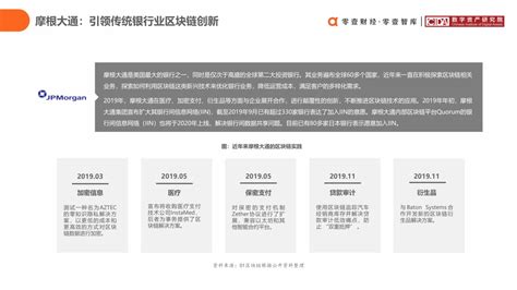 中国银行业区块链应用与探索报告（2020）