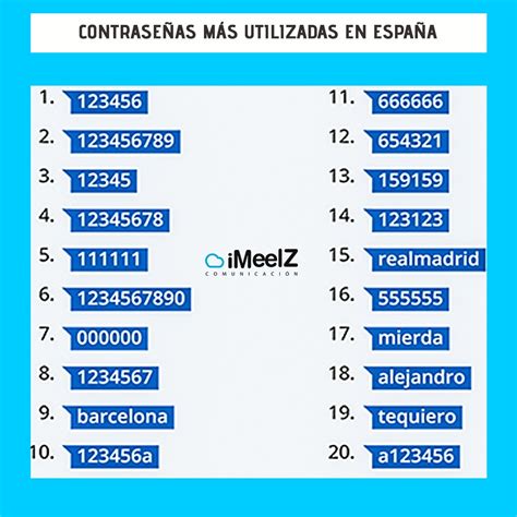 Las Contraseñas Más Usadas En España Blog Imeelz