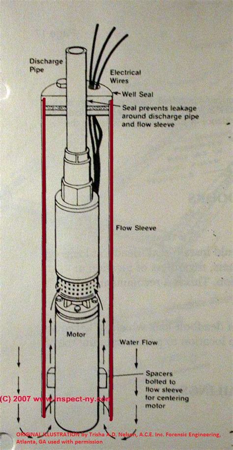 4 Inch Submersible Well Pump Installation