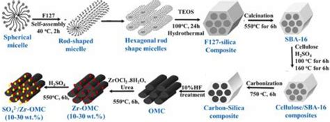 Journal Of Alloys And Compounds X Mol