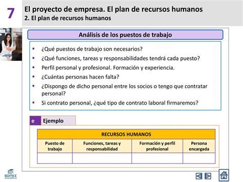 Ejemplo De Plan De Recursos Humanos En Un Proyecto Ejemplo